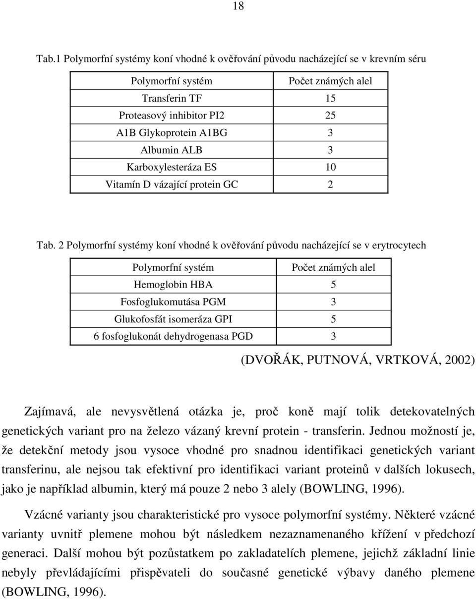 3 Karboxylesteráza ES 10 Vitamín D vázající protein GC 2 Tab.