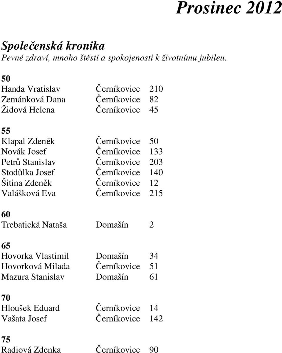 Černíkovice 133 Petrů Stanislav Černíkovice 203 Stodůlka Josef Černíkovice 140 Šitina Zdeněk Černíkovice 12 Valášková Eva Černíkovice 215 60