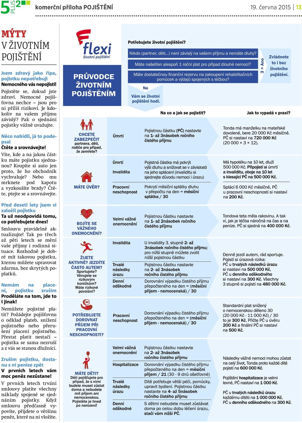 Máte našetřen alespoň 1 roční plat pro případ dlouhé nemoci? Mátedostatečnou inanční rezervuna zakoupení rehabilitačních pomůcek a výdajů spojených s léčbou?
