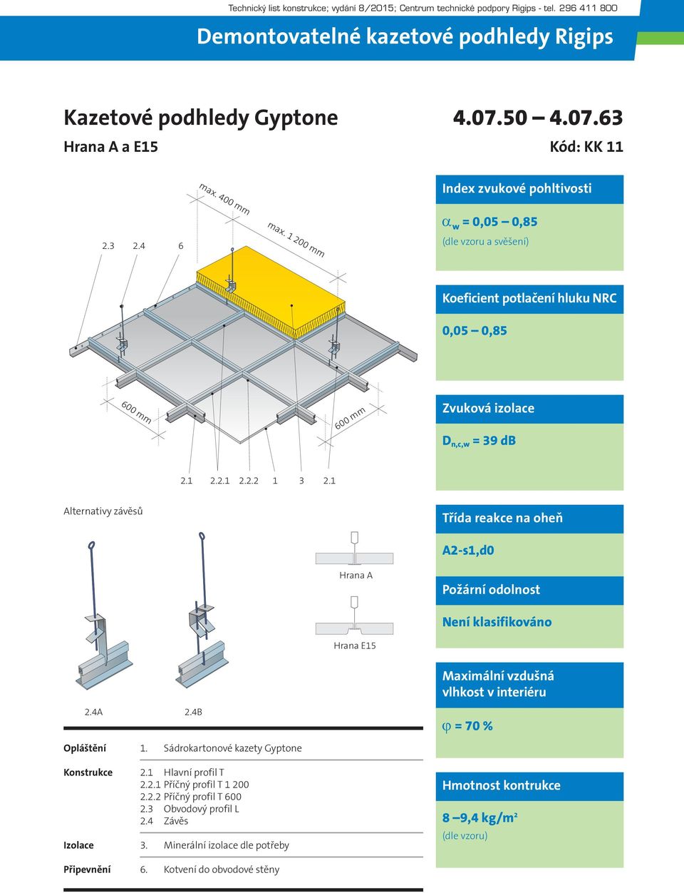 1 Alternativy závěsů reakce na oheň A2-s1,d0 Hrana A Požární odolnost Není klasifikováno Hrana E15 2.4A 2.