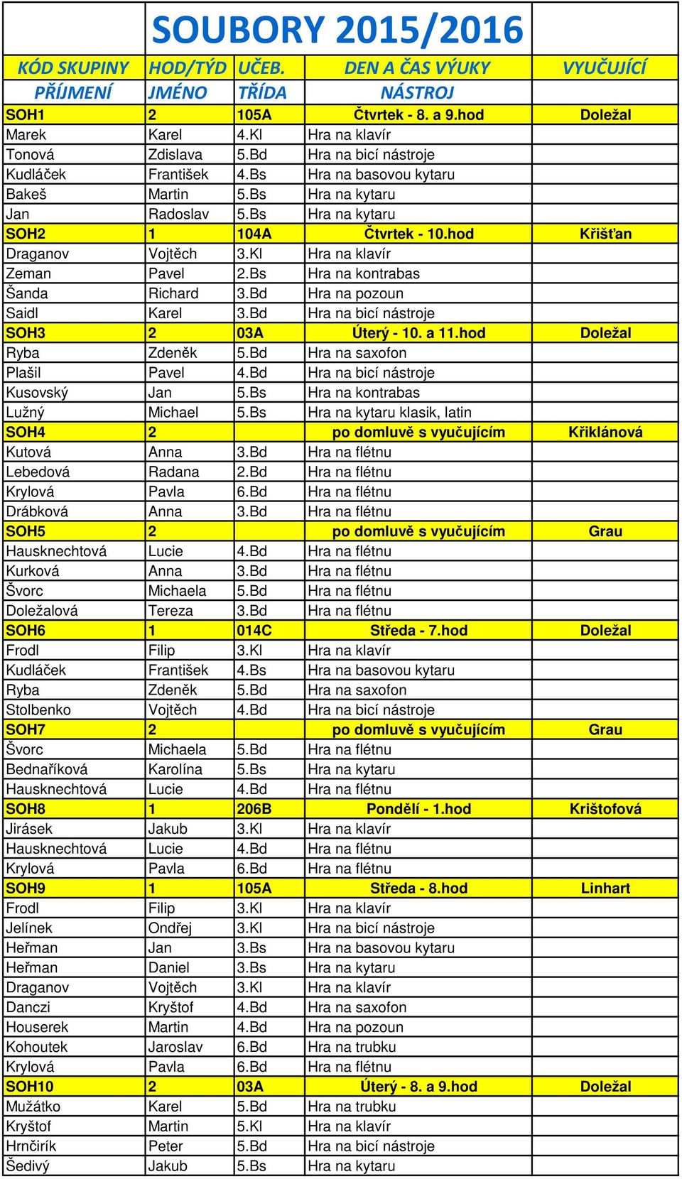 Bs Hra na kontrabas Šanda Richard 3.Bd Hra na pozoun Saidl Karel 3.Bd Hra na bicí nástroje SOH3 2 03A Úterý - 10. a 11.hod Doležal Ryba Zdeněk 5.Bd Hra na saxofon Plašil Pavel 4.