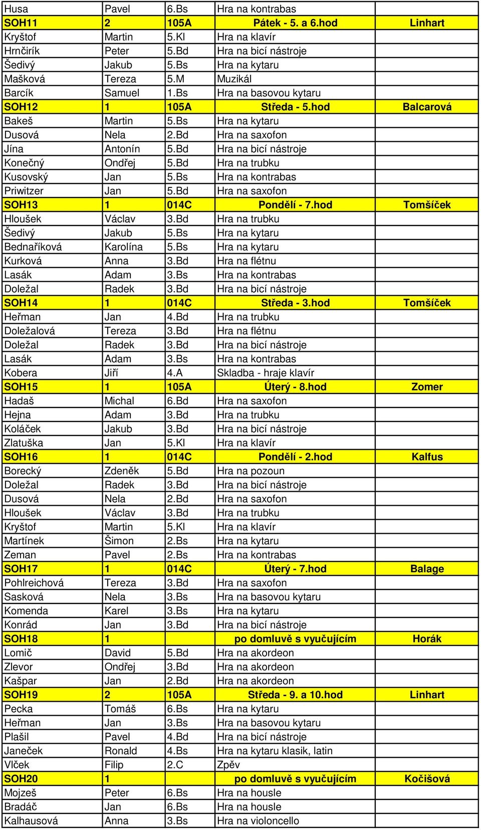 Bs Hra na kontrabas Priwitzer Jan 5.Bd Hra na saxofon SOH13 1 014C Pondělí - 7.hod Tomšíček Hloušek Václav 3.Bd Hra na trubku Kurková Anna 3.Bd Hra na flétnu Lasák Adam 3.