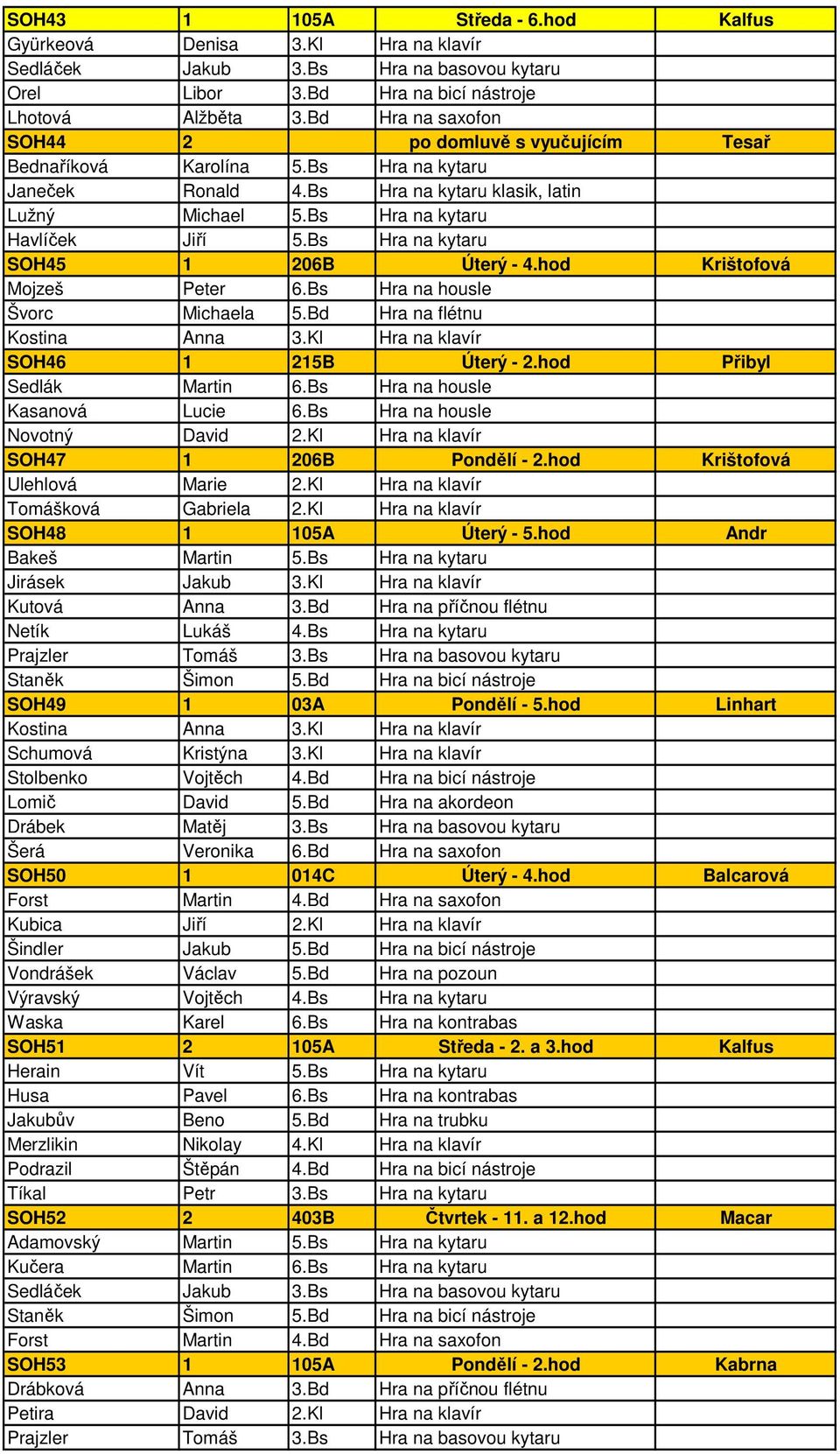 hod Krištofová Mojzeš Peter 6.Bs Hra na housle Švorc Michaela 5.Bd Hra na flétnu Kostina Anna 3.Kl Hra na klavír SOH46 1 215B Úterý - 2.hod Přibyl Sedlák Martin 6.Bs Hra na housle Kasanová Lucie 6.