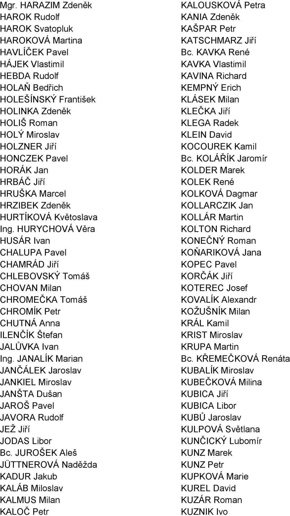 HURYCHOVÁ Věra HUSÁR Ivan CHALUPA Pavel CHAMRÁD Jiří CHLEBOVSKÝ Tomáš CHOVAN Milan CHROMEČKA Tomáš CHROMÍK Petr CHUTNÁ Anna ILENČÍK Štefan JALŮVKA Ivan Ing.