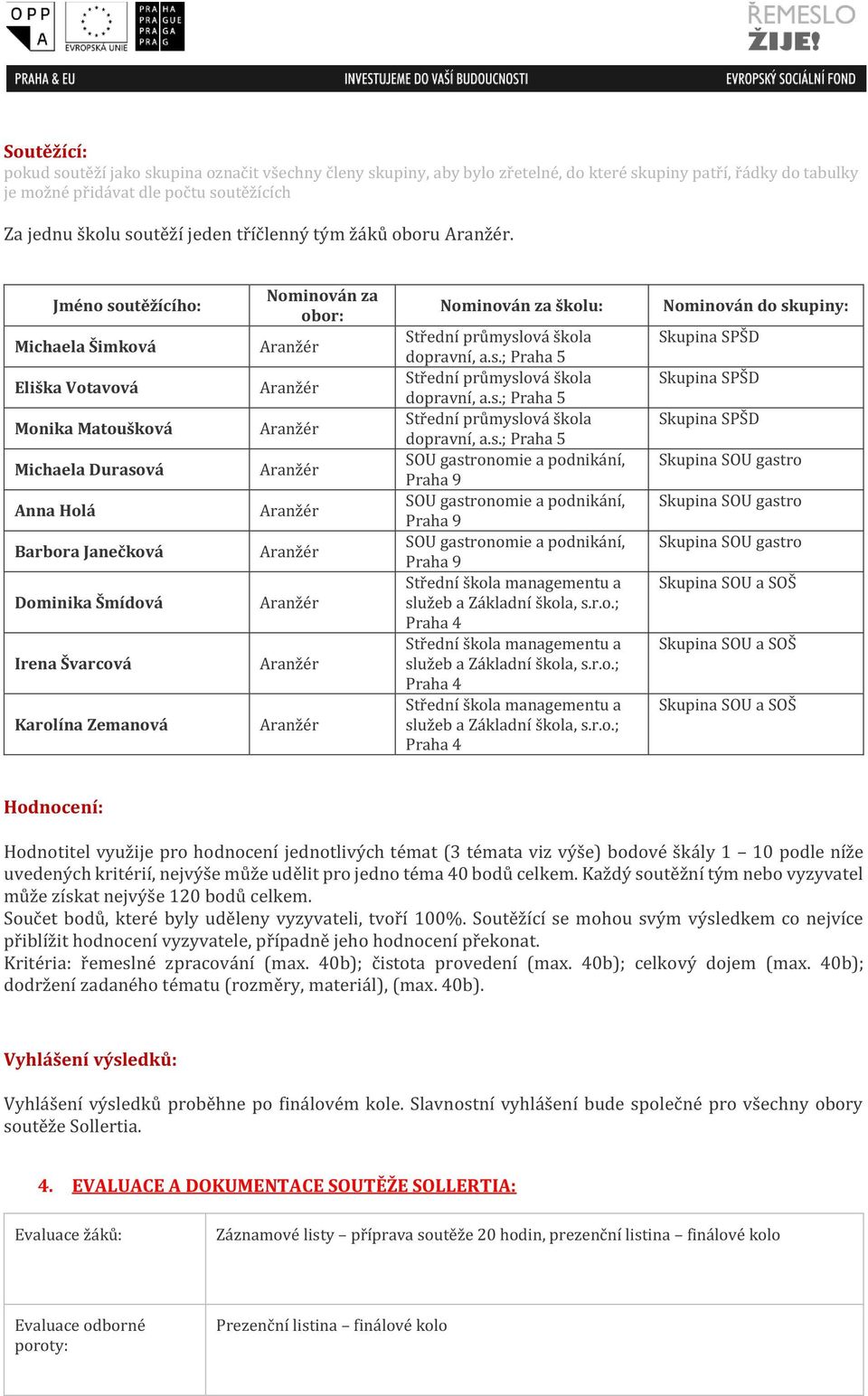 Jméno soutěžícího: Michaela Šimková Eliška Votavová Monika Matoušková Michaela Durasová Anna Holá Barbora Janečková Dominika Šmídová Irena Švarcová Karolína Zemanová Nominován za obor: Aranžér