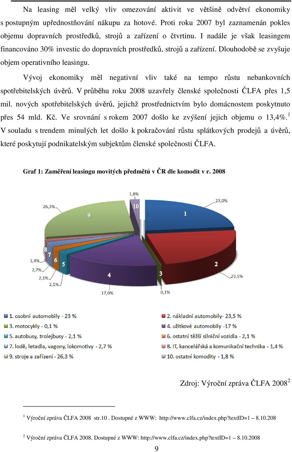 Dlouhodobě se zvyšuje objem operativního leasingu. Vývoj ekonomiky měl negativní vliv také na tempo růstu nebankovních spotřebitelských úvěrů.