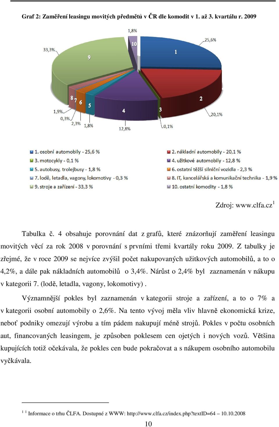 Z tabulky je zřejmé, že v roce 2009 se nejvíce zvýšil počet nakupovaných užitkových automobilů, a to o 4,2%, a dále pak nákladních automobilů o 3,4%.