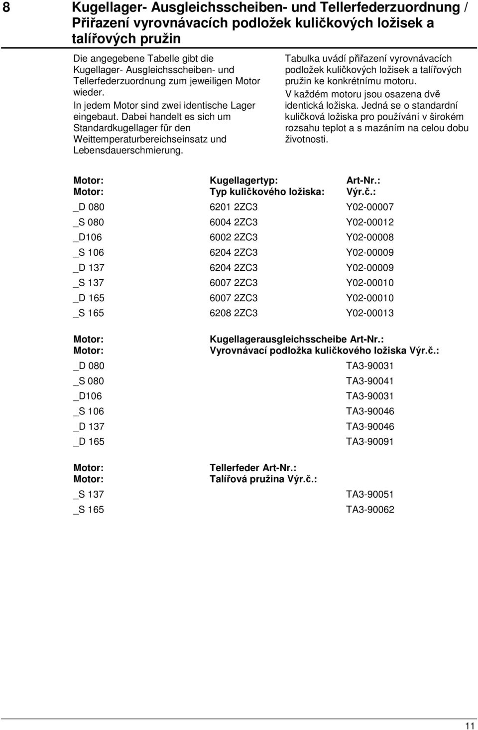 Dabei handelt es sich um Standardkugellager für den Weittemperaturbereichseinsatz und Lebensdauerschmierung.