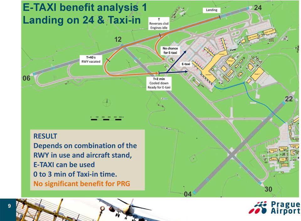 Ready for E-taxi RESULT Depends on combination of the RWY in use and aircraft