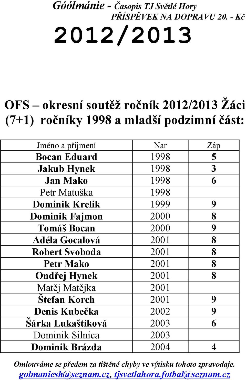 9 Adéla Gocalová 2001 8 Robert Svoboda 2001 8 Petr Mako 2001 8 Ondřej Hynek 2001 8 Matěj Matějka 2001 Štefan Korch 2001 9 Denis