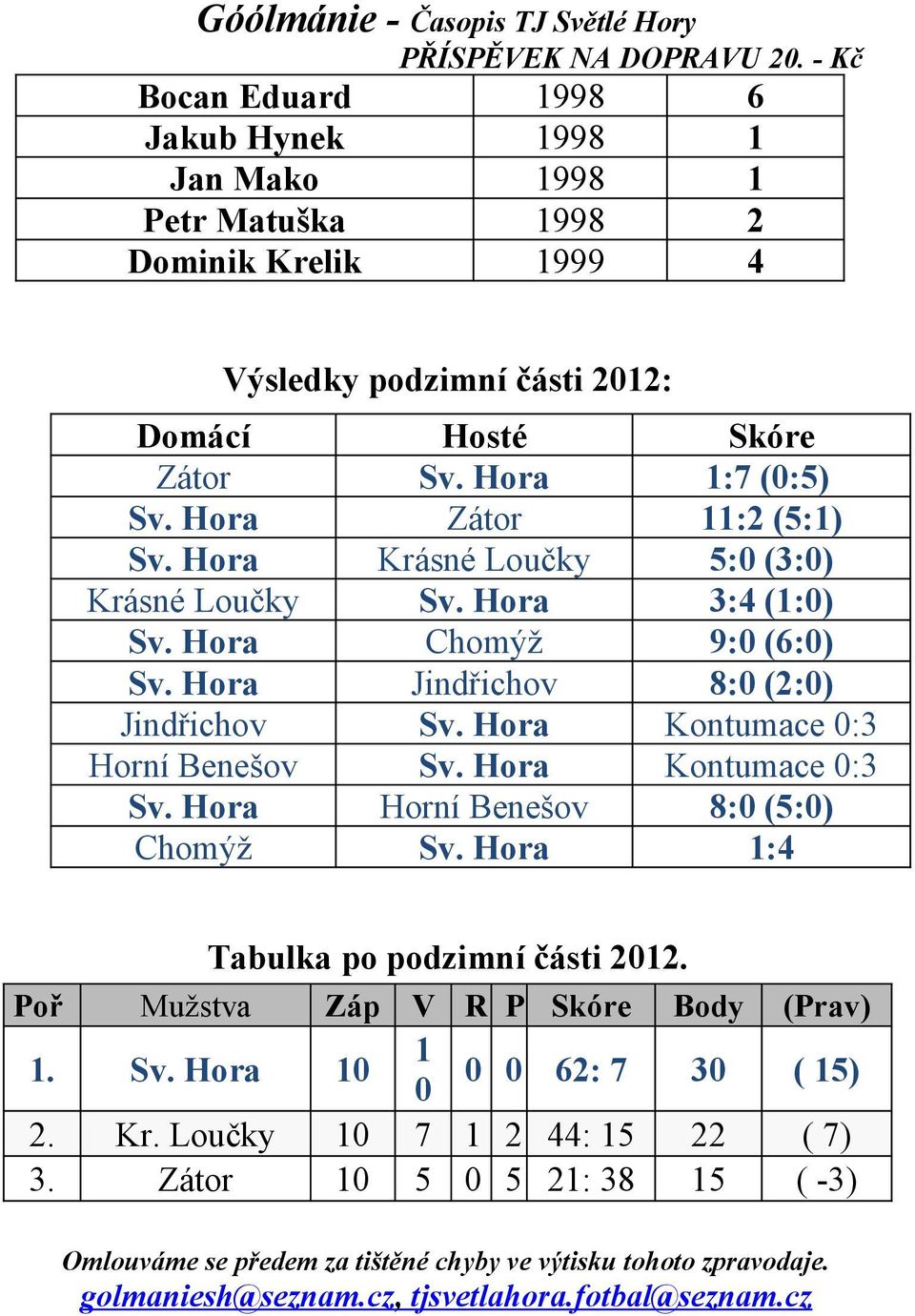 Hora Jindřichov 8:0 (2:0) Jindřichov Sv. Hora Kontumace 0:3 Horní Benešov Sv. Hora Kontumace 0:3 Sv. Hora Horní Benešov 8:0 (5:0) Chomýž Sv.