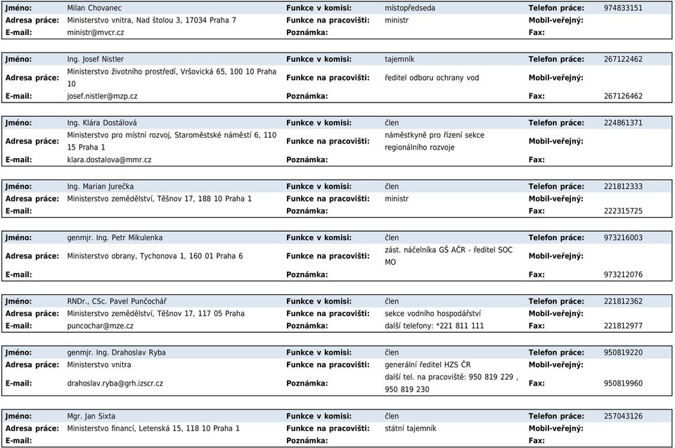 Josef Nistler Funkce v komisi: tajemník Telefon práce: 267122462 Ministerstvo životního prostředí, Vršovická 65, 100 10 Praha 10 Funkce na pracovišti: ředitel odboru ochrany vod E-mail: josef.