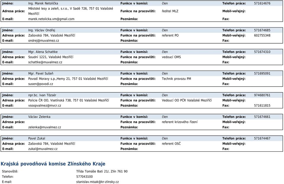 Václav Ondřej Funkce v komisi: člen Telefon práce: 571674685 Zašovská 784, Valašské Meziříčí Funkce na pracovišti: referent PO 602755348 E-mail: ondrej@muvalmez.cz Poznámka: Fax: Jméno: Mgr.