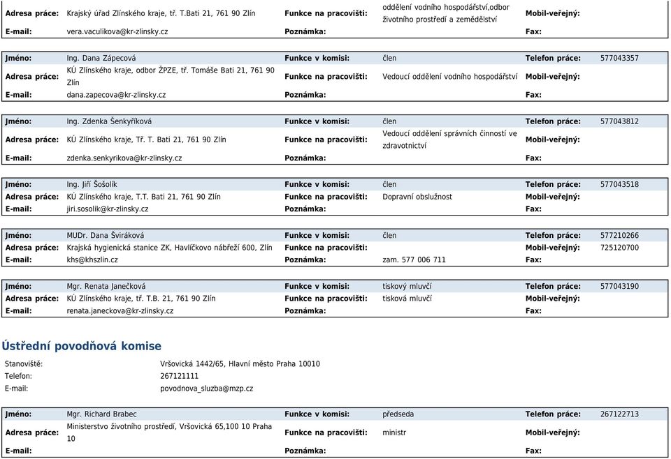 Tomáše Bati 21, 761 90 Zlín Funkce na pracovišti: Vedoucí oddělení vodního hospodářství E-mail: dana.zapecova@kr-zlinsky.cz Poznámka: Fax: Jméno: Ing.