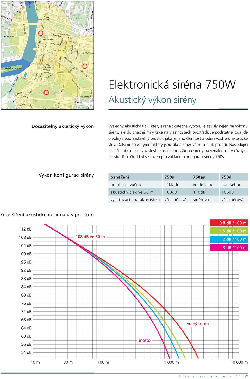 Následující graf šíření ukazuje závislost akustického výkonu sirény na vzdálenosti v různých prostředích. Graf byl sestaven pro základní konfiguraci sirény 750s.