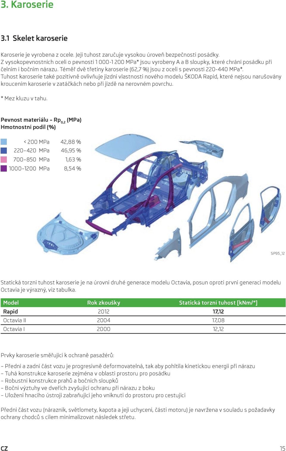 Téměř dvě třetiny karoserie (62,7 %) jsou z ocelí s pevností 220-440 MPa*.