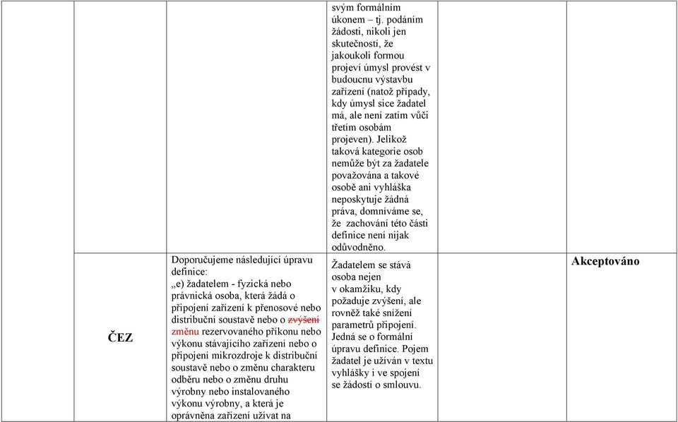 oprávněna zařízení užívat na svým formálním úkonem tj.