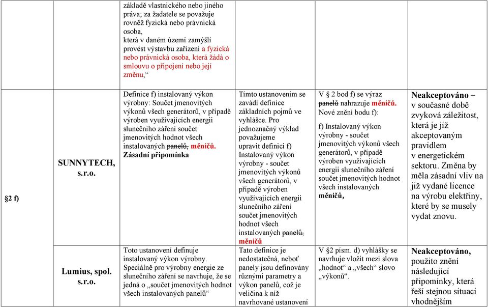 energii slunečního záření součet jmenovitých hodnot všech instalovaných panelů, měničů. Zásadní připomínka Toto ustanovení definuje instalovaný výkon výrobny.
