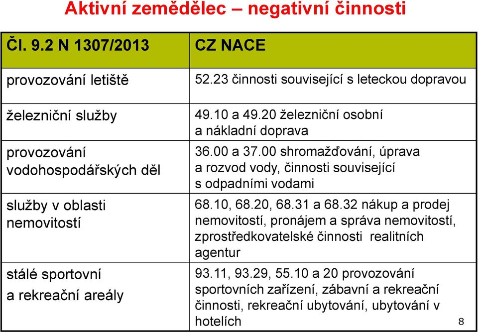 10 a 49.20 železniční osobní a nákladní doprava 36.00 a 37.00 shromažďování, úprava a rozvod vody, činnosti související s odpadními vodami 68.10, 68.20, 68.31 a 68.