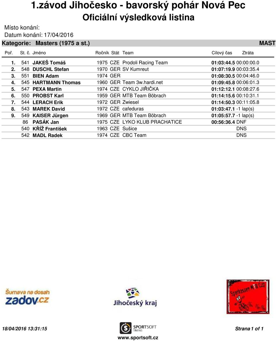 550 PROBST Karl 1959 GER MTB Team Böbrach 01:14:15.6 00:10:31.1 7. 544 LERACH Erik 1972 GER Zwiesel 01:14:50.3 00:11:05.8 8. 543 MAREK David 1972 CZE cafeduras 01:03:47.1-1 lap(s) 9.