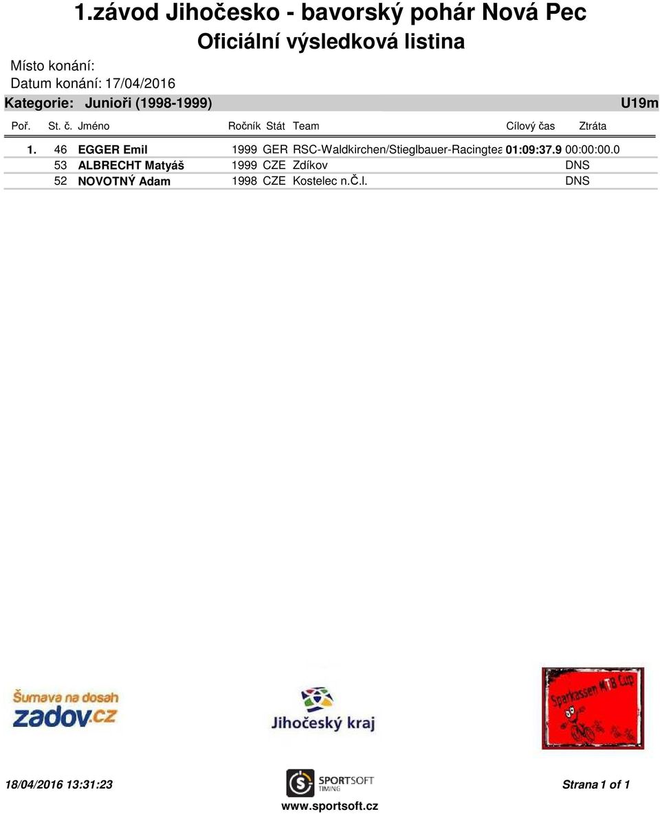 RSC-Waldkirchen/Stieglbauer-Racingteam01:09:37.9 00:00:00.