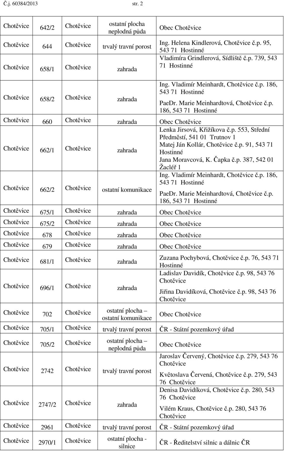 Čapka č.p. 387, 542 01 Žacléř 1 662/2 ostatní komunikace Ing. Vladimír Meinhardt, č.p. 186, 543 71 PaeDr. Marie Meinhardtová, č.p. 186, 543 71 675/1 zahrada 675/2 zahrada 678 zahrada 679 zahrada 681/1 zahrada 696/1 zahrada 702 ostatní plocha ostatní komunikace Zuzana Pochybová, č.