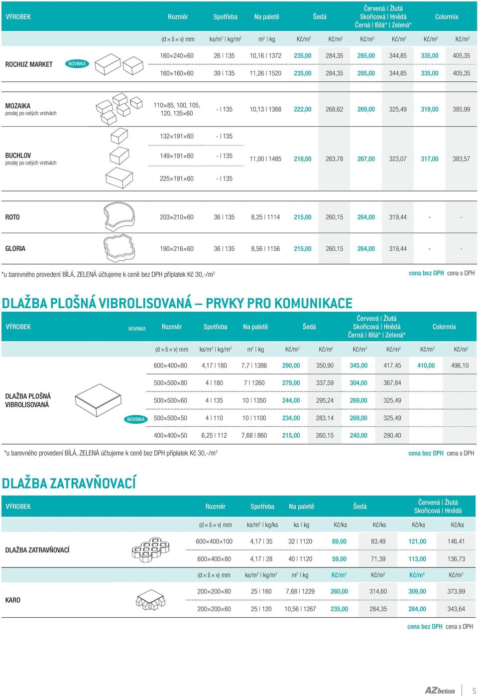 BUCHLOV prodej po celých vrstvách 149 191 60-135 11,00 1485 218,00 263,78 267,00 323,07 317,00 383,57 225 191 60-135 ROTO 203 210 60 36 135 8,25 1114 215,00 260,15 264,00 319,44 - - GLORIA 190 216 60