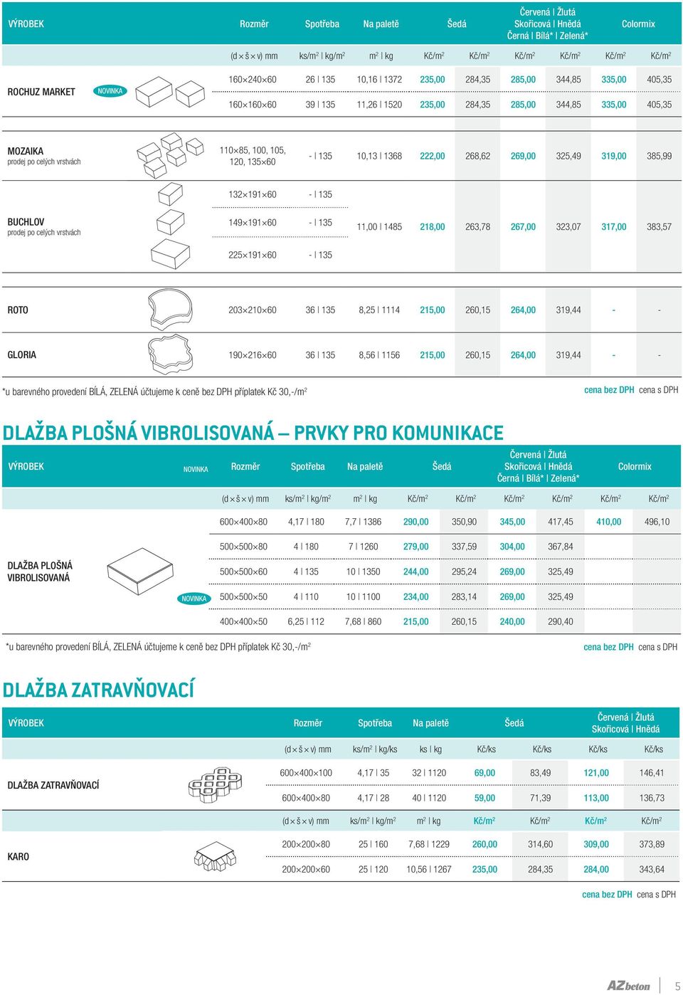 BUCHLOV prodej po celých vrstvách 149 191 60-135 11,00 1485 218,00 263,78 267,00 323,07 317,00 383,57 225 191 60-135 ROTO 203 210 60 36 135 8,25 1114 215,00 260,15 264,00 319,44 - - GLORIA 190 216 60