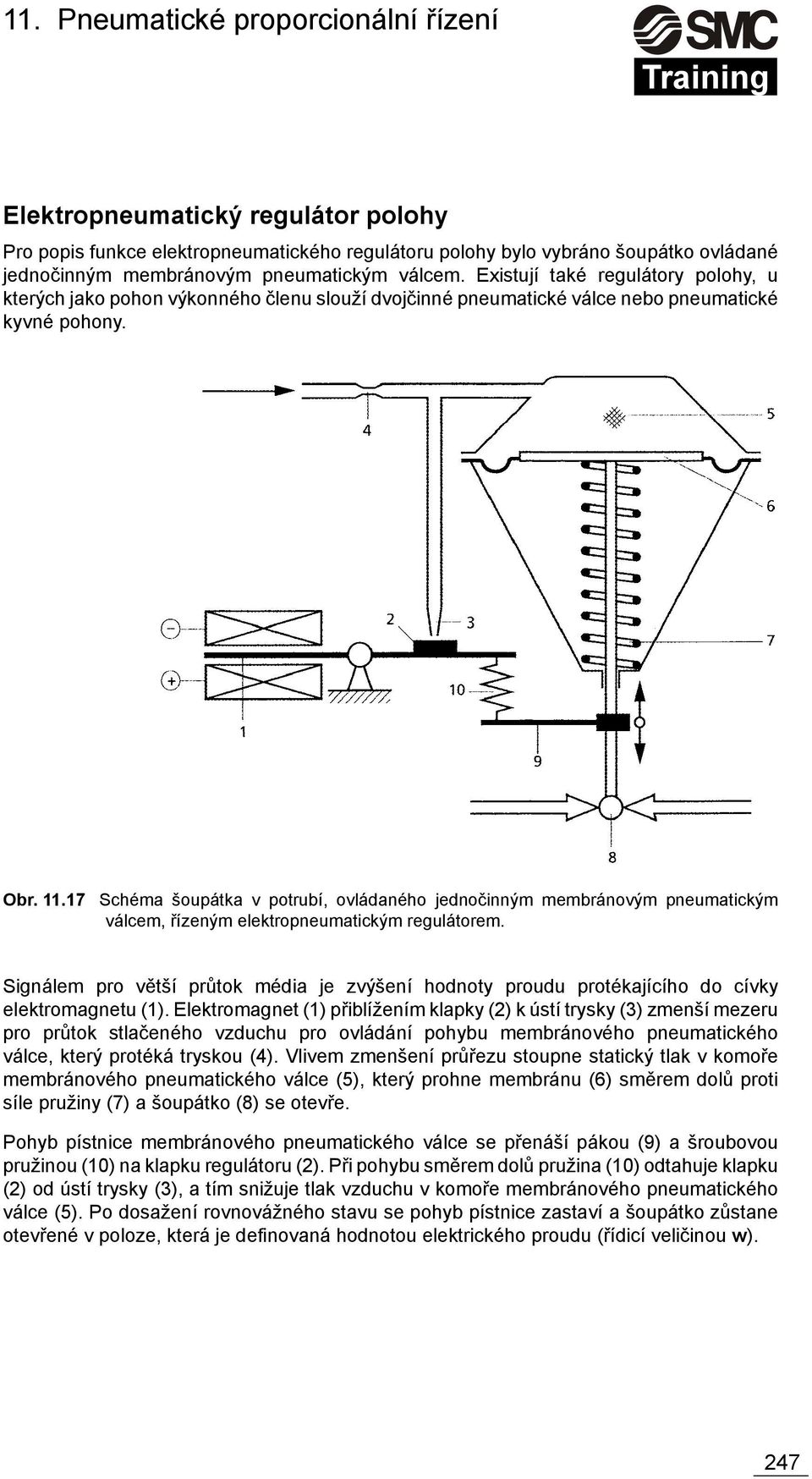 17 Schéma šoupátka v potrubí, ovládaného jednočinným membránovým pneumatickým válcem, řízeným elektropneumatickým regulátorem.