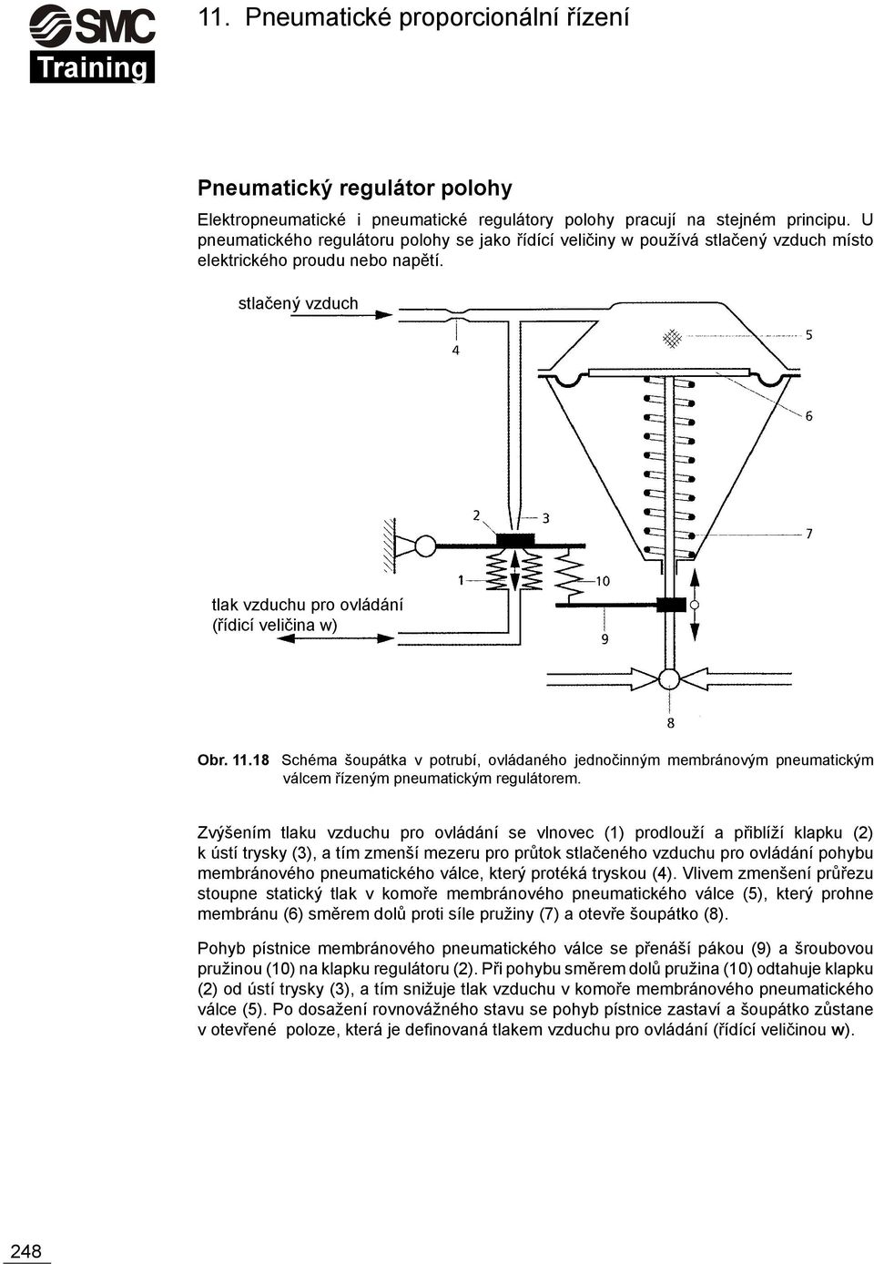 18 Schéma šoupátka v potrubí, ovládaného jednočinným membránovým pneumatickým válcem řízeným pneumatickým regulátorem.