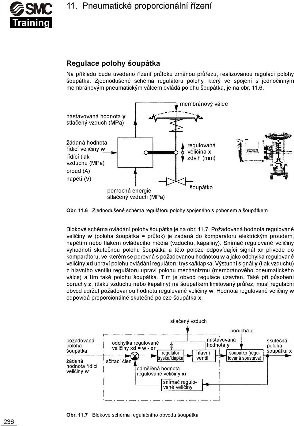 nastavovaná hodnota y stlačený vzduch (MPa) membránový válec žádaná hodnota řídicí veličiny w řídící tlak vzduchu (MPa) proud (A) napětí (V) pomocná energie stlačený vzduch (MPa) regulovaná veličina