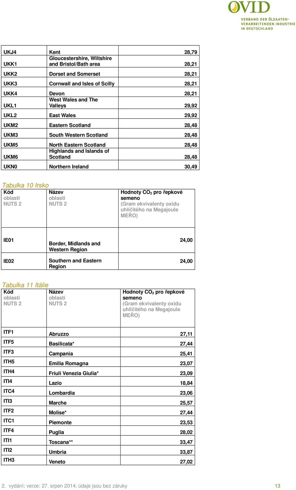 Tabulka 10 Irsko IE01 IE02 Border, Midlands and Western Region Southern and Eastern Region 24,00 24,00 Tabulka 11 Itálie ITF1 Abruzzo 27,11 ITF5 Basilicata* 27,44 ITF3 Campania 25,41 ITH5 Emilia