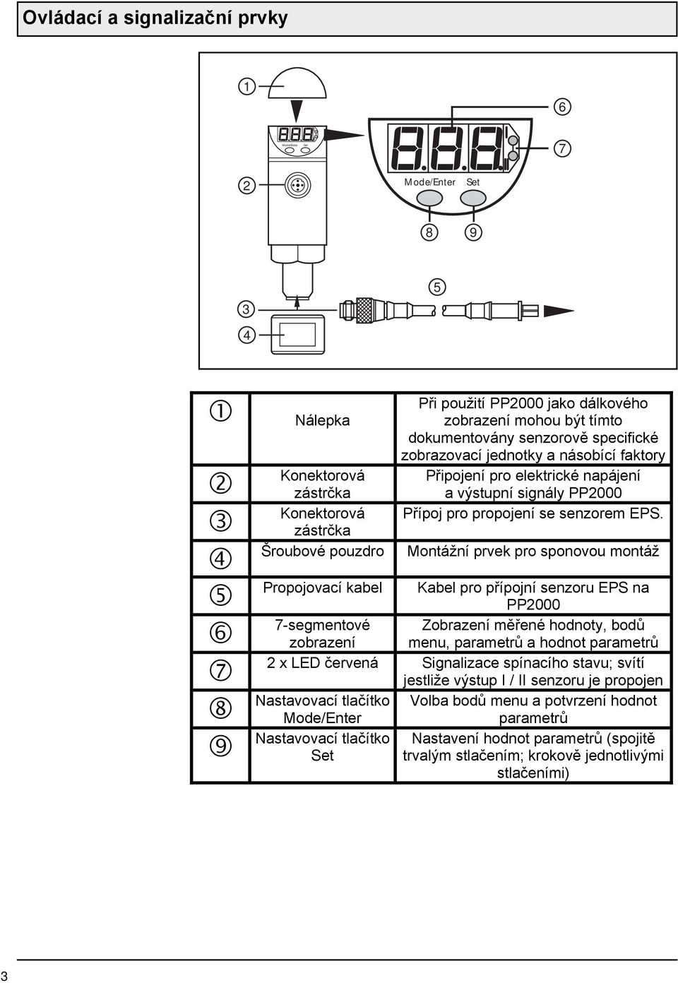 Montážní prvek pro sponovou montáž Propojovací kabel Kabel pro přípojní senzoru EPS na PP000 7-segmentové Zobrazení měřené hodnoty, bodů zobrazení menu, parametrů a hodnot parametrů x LED červená