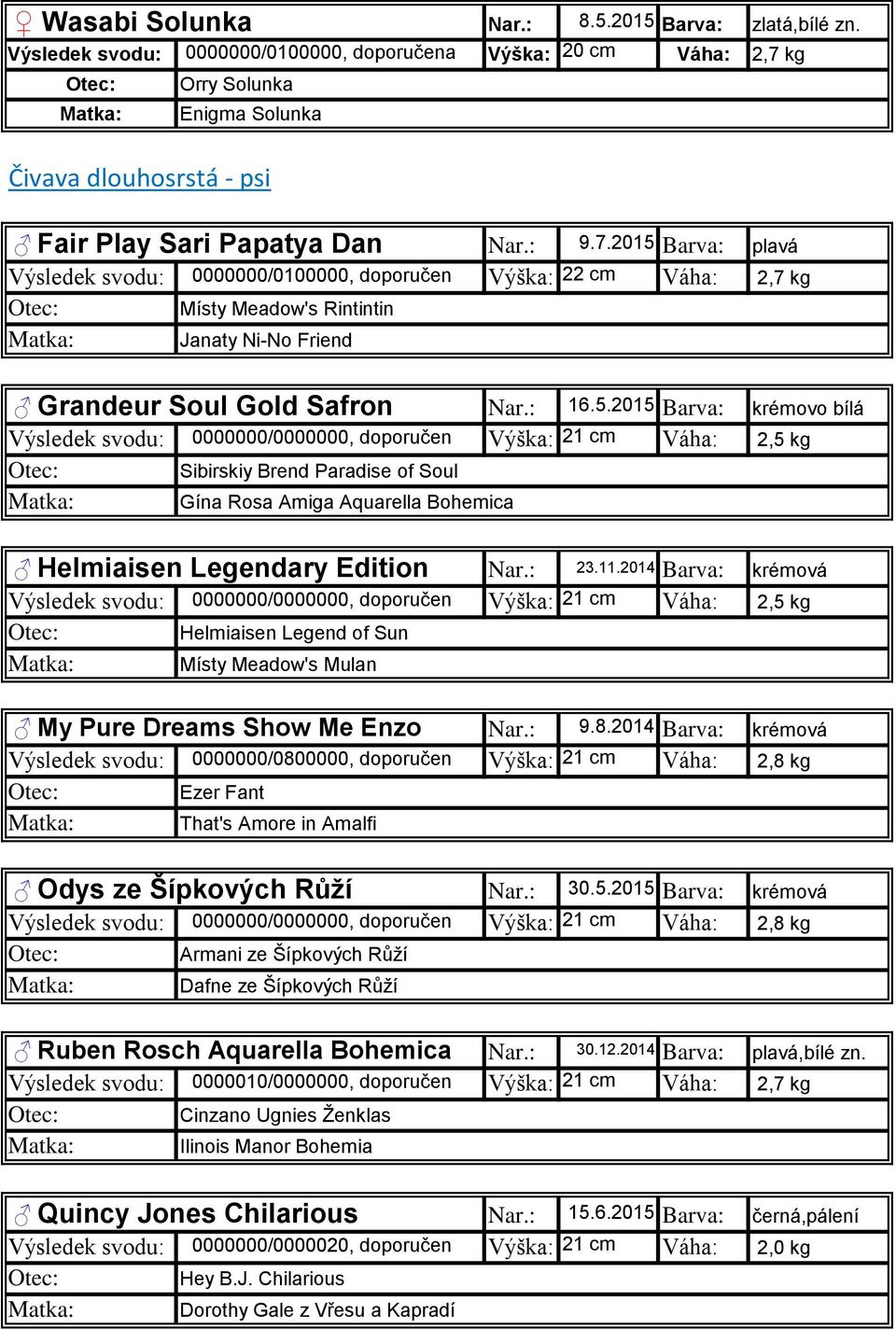 kg Orry Solunka Enigma Solunka Čivava dlouhosrstá - psi Fair Play Sari Papatya Dan Nar.: 9.7.