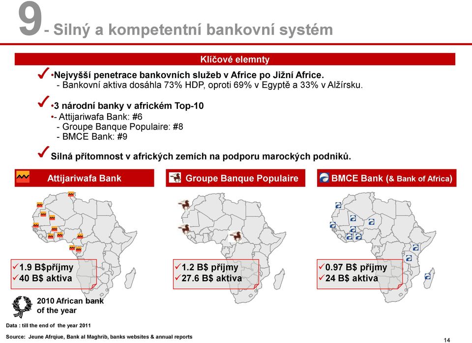 3 národní banky v africkém Top-10 - Attijariwafa Bank: #6 - Groupe Banque Populaire: #8 - BMCE Bank: #9 Klíčové elemnty Silná přítomnost v afrických zemích na