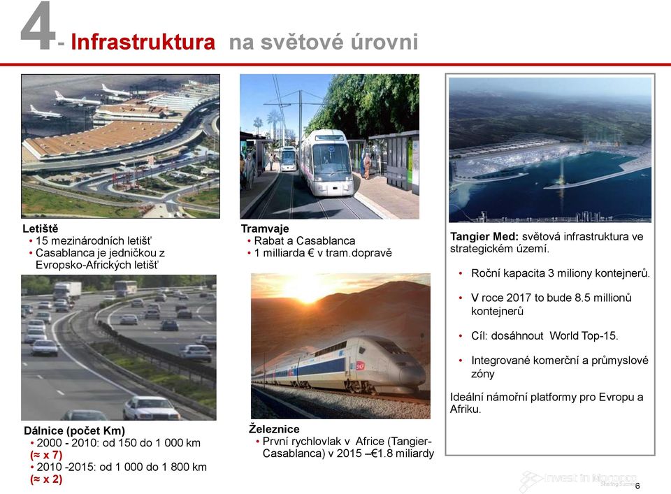 dopravě Železnice První rychlovlak v Africe (Tangier- Casablanca) v 2015 1.8 miliardy Tangier Med: světová infrastruktura ve strategickém území.