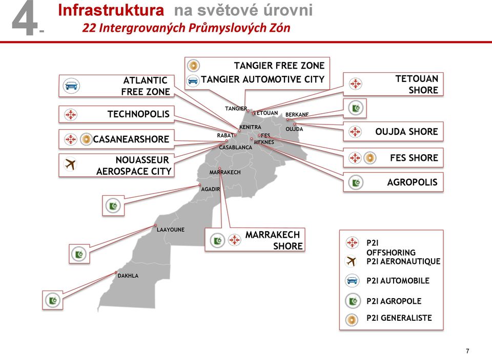 AEROSPACE CITY KENITRA RABAT FES MEKNES CASABLANCA MARRAKECH AGADIR OUJDA OUJDA SHORE FES SHORE AGROPOLIS