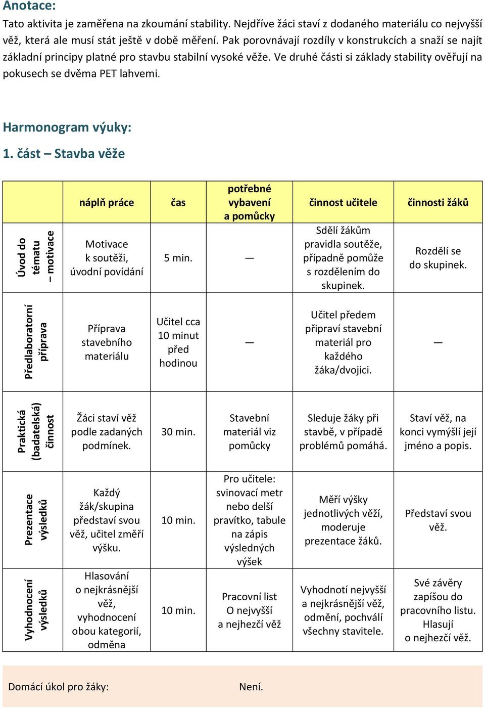 Harmonogram výuky: 1. část Stavba věže Úvod do tématu motivace náplň práce Motivace k soutěži, úvodní povídání čas potřebné vybavení a pomůcky 5 min.