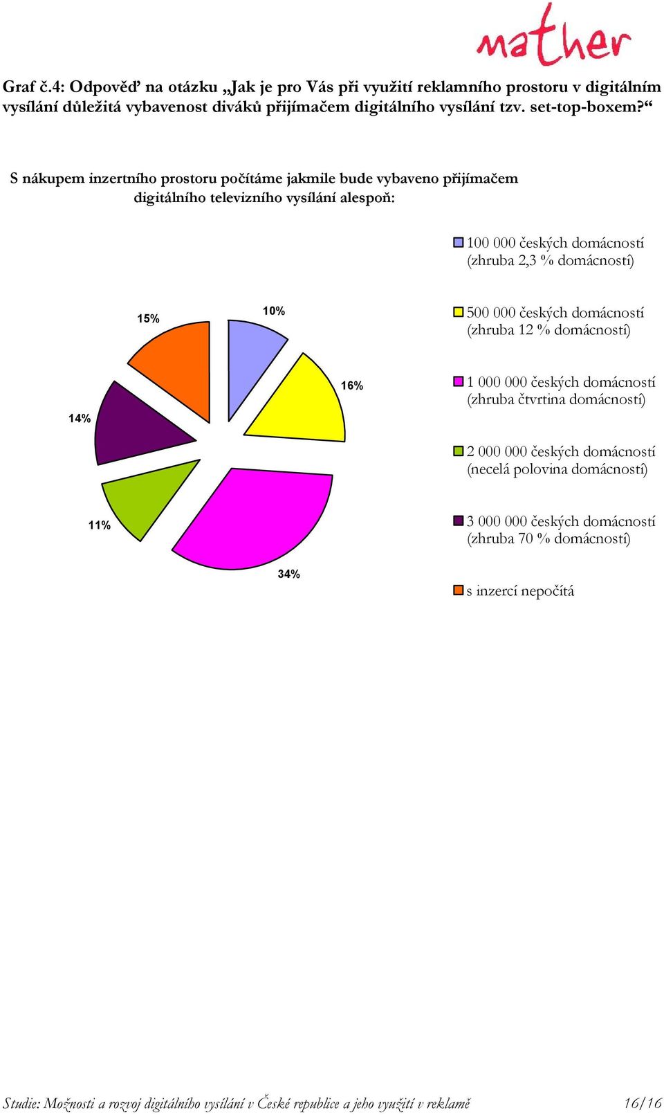 500 000 českých domácností (zhruba 12 % domácností) 14% 16% 1 000 000 českých domácností (zhruba čtvrtina domácností) 2 000 000 českých domácností (necelá polovina domácností)