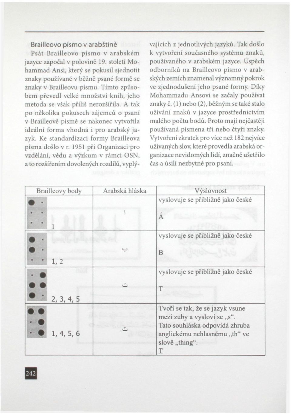 A tak po několika pokusech zájemců o psaní v Brailleové písmé se nakonec vytvořila ideální forma vhodná i pro arabský jazyk. Ke standardizaci formy Brailleova písma došlo v r.