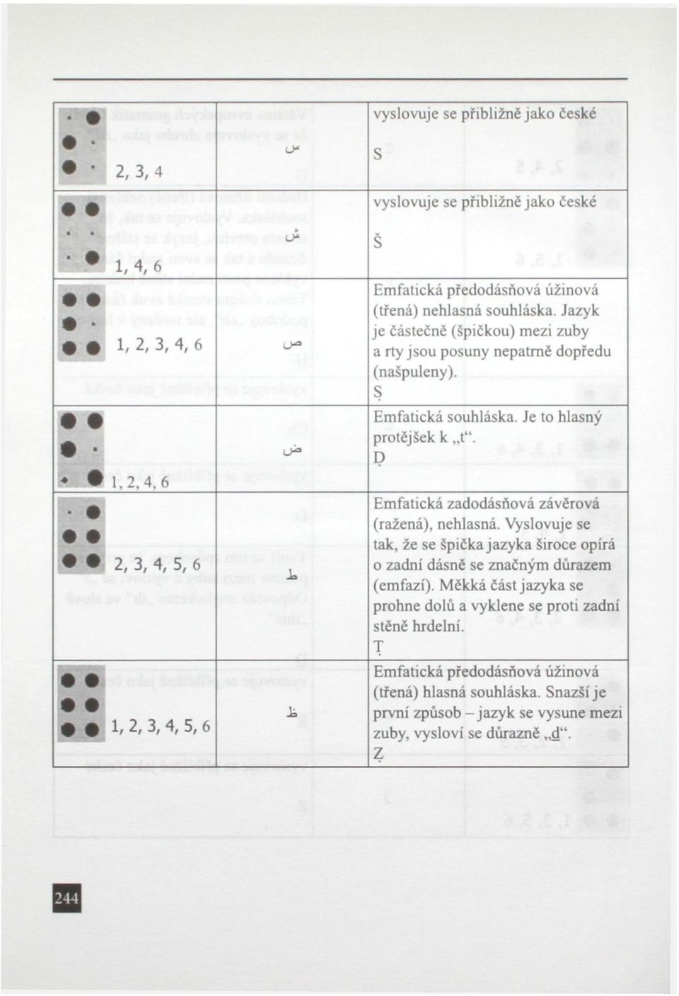 D Emfatická zadodásňová závěrová (ražená), nehlasná. Vyslovuje se tak, že se špička jazyka široce opírá o zadní dásně se značným důrazem (emfazí).