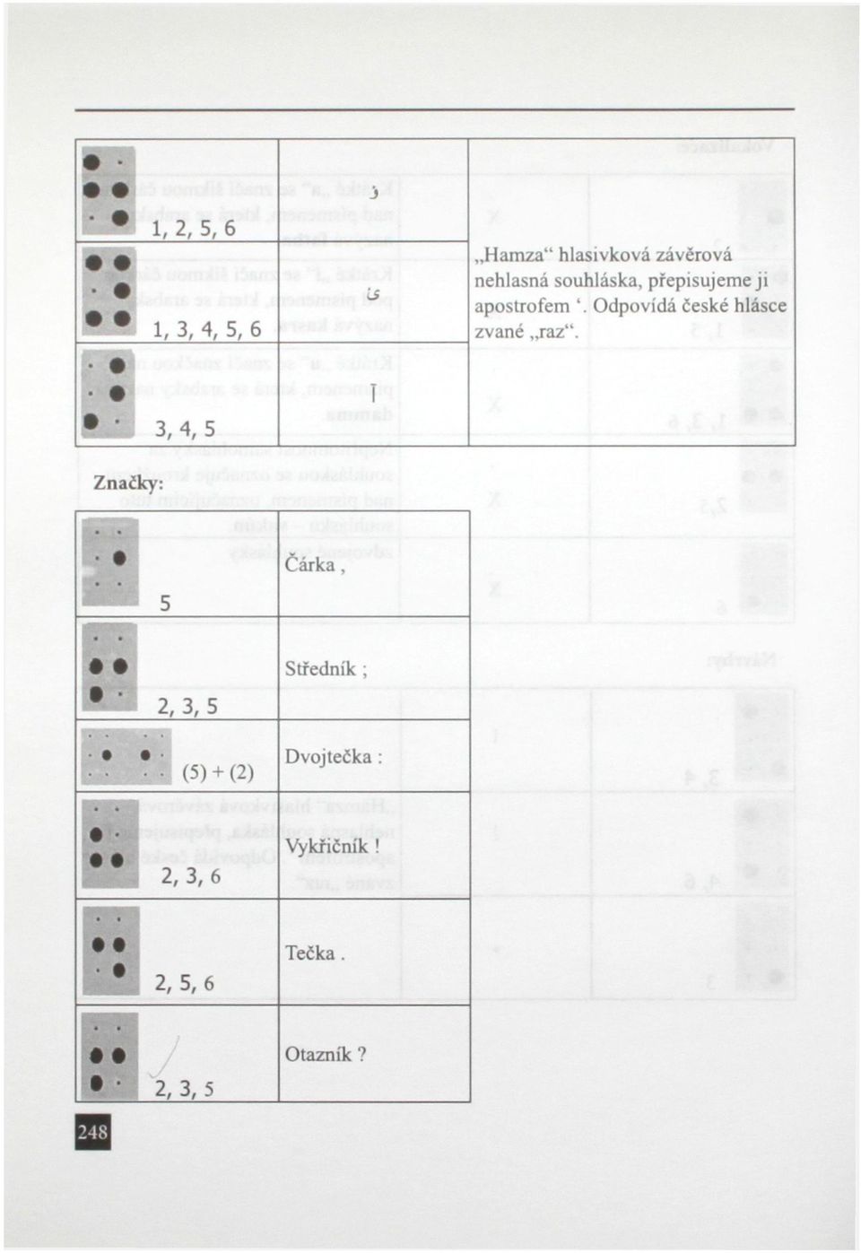 Odpovídá české hlásce 1, 3, 4, 5, 6 zvané raz".