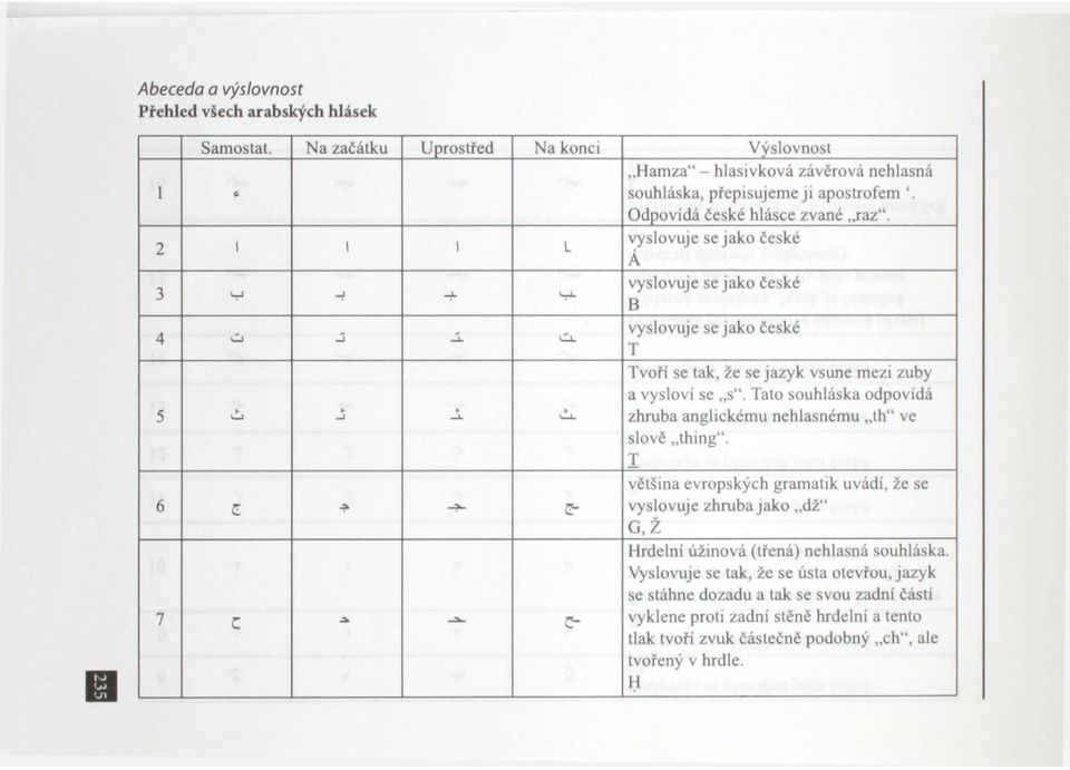 vyslovuje se jako české Á vyslovuje se jako české B vyslovuje se jako české T Tvoří se tak, že se jazyk vsune mezi zuby a vysloví se s".