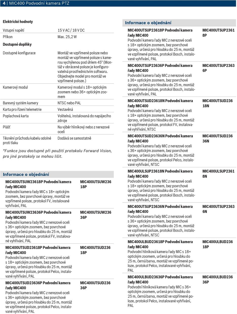 25,2 W Montáž ve vzpřímené poloze nebo montáž ve vzpřímené poloze s kamerou vychýlenou pod úhlem 45 (Montáž v obrácené poloze je konfigurovatelná prostřednictvím softwaru.