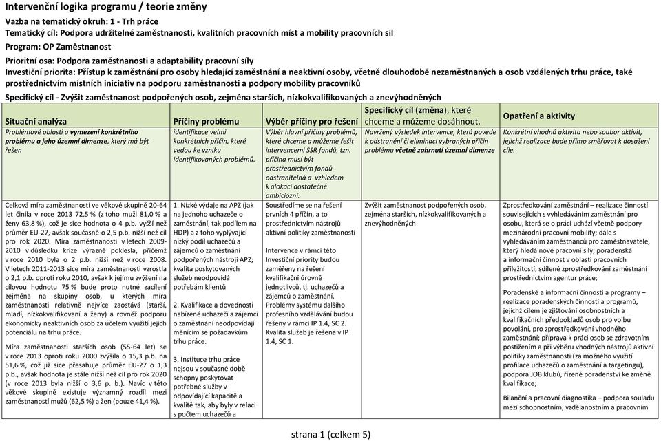 nezaměstnaných a osob vzdálených trhu práce, také prostřednictvím místních iniciativ na podporu zaměstnanosti a podpory mobility pracovníků Specifický cíl - Zvýšit zaměstnanost podpořených osob,