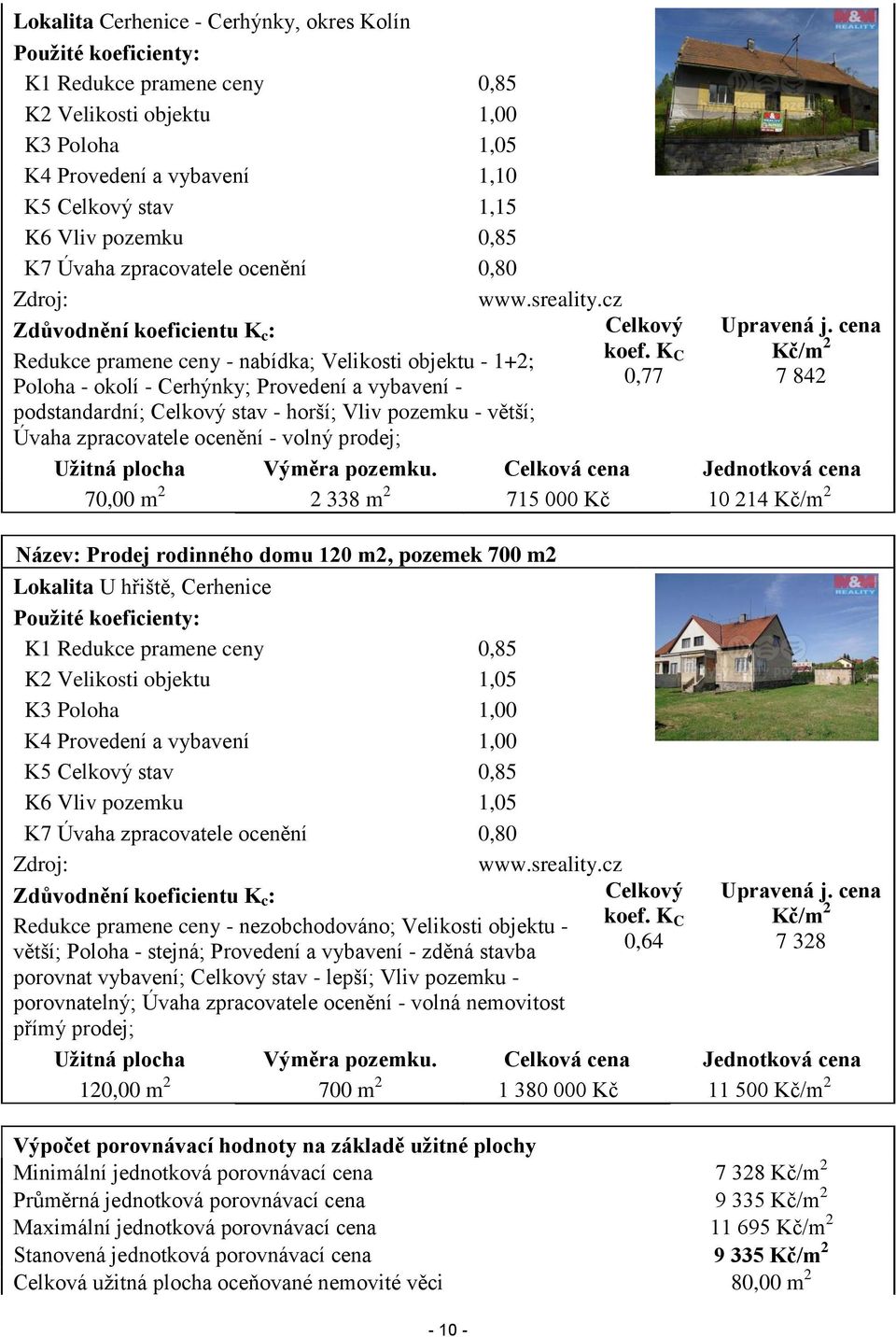 Celkový stav - horší; Vliv pozemku - větší; Úvaha zpracovatele ocenění - volný prodej; - 10 - www.sreality.cz Celkový koef. K C 0,77 Upravená j. cena Kč/m 2 7 842 Užitná plocha Výměra pozemku.