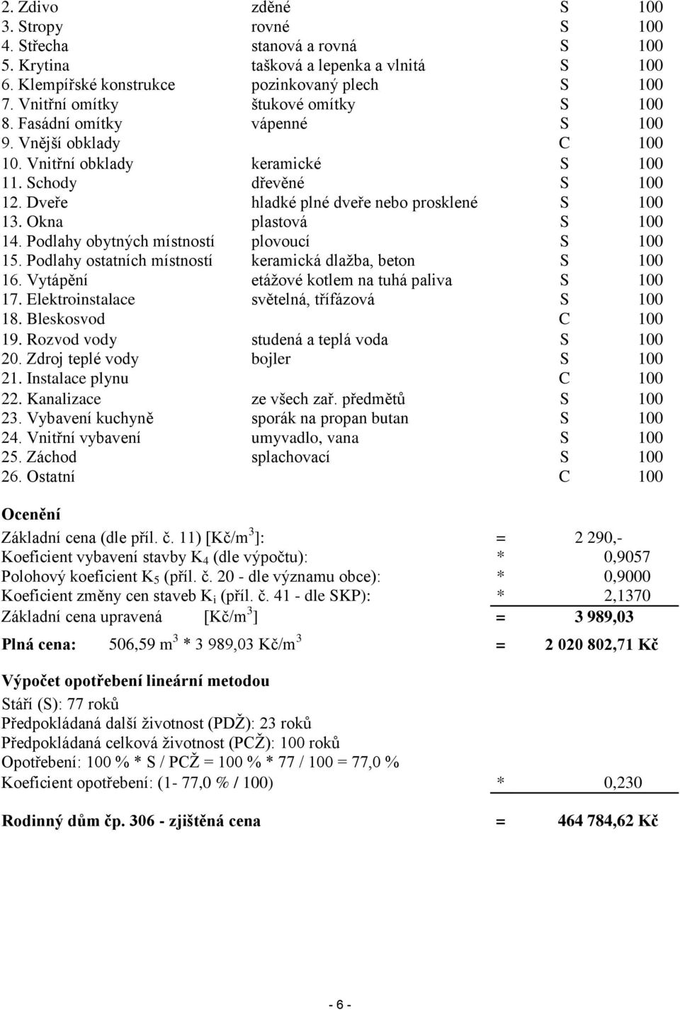 Dveře hladké plné dveře nebo prosklené S 100 13. Okna plastová S 100 14. Podlahy obytných místností plovoucí S 100 15. Podlahy ostatních místností keramická dlažba, beton S 100 16.