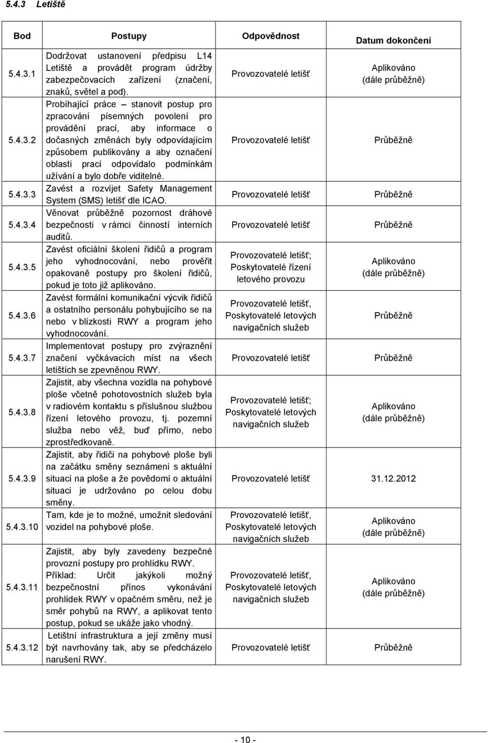 odpovídalo podmínkám užívání a bylo dobře viditelné. Zavést a rozvíjet Safety Management System (SMS) letišť dle ICAO. Věnovat průběžně pozornost dráhové bezpečnosti v rámci činností interních auditů.
