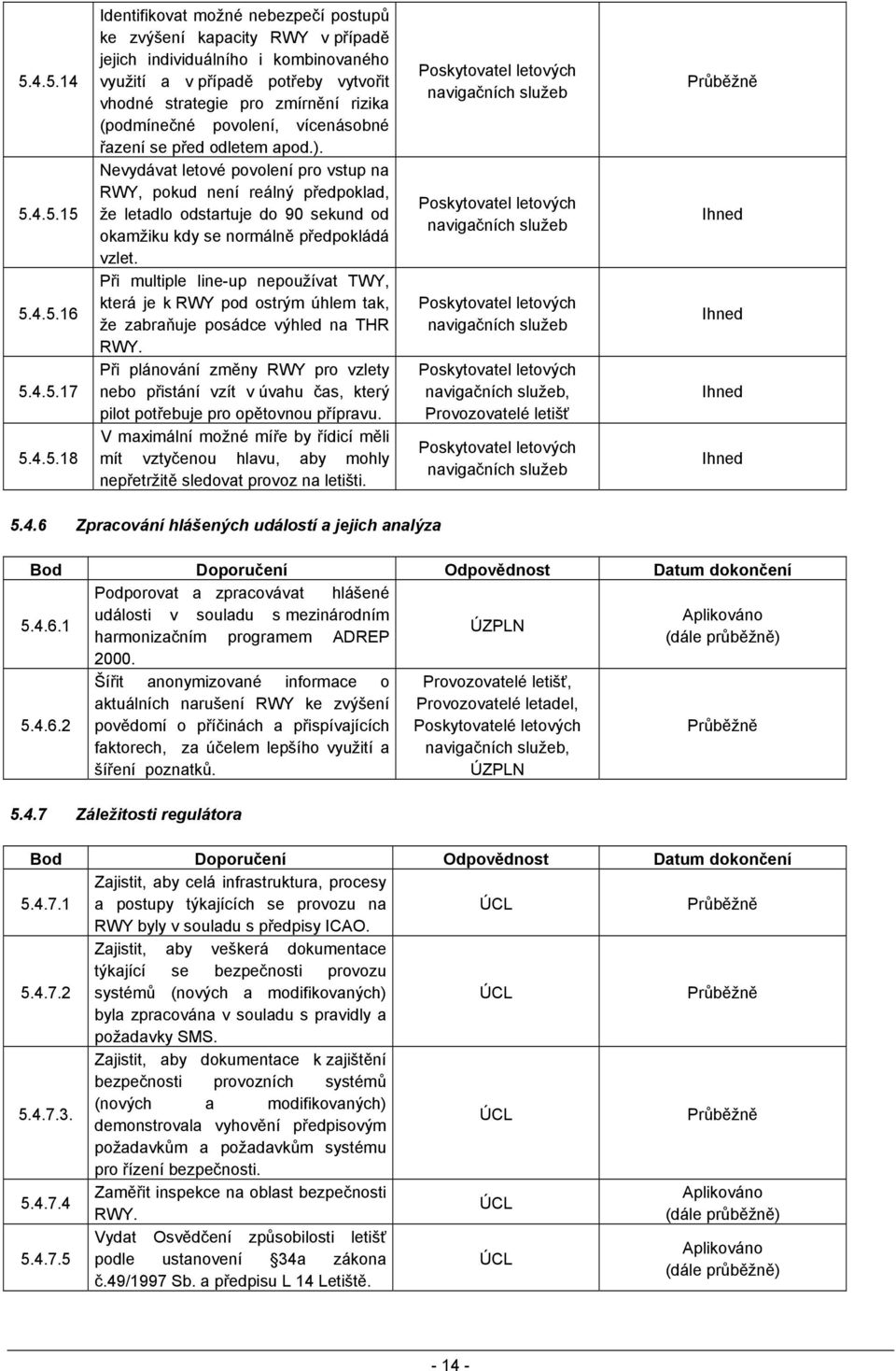 Nevydávat letové povolení pro vstup na RWY, pokud není reálný předpoklad, že letadlo odstartuje do 90 sekund od okamžiku kdy se normálně předpokládá vzlet.