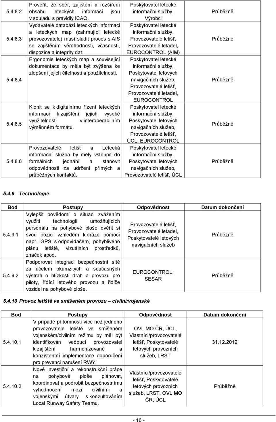 Ergonomie leteckých map a související dokumentace by měla být zvýšena ke zlepšení jejich čitelnosti a použitelnosti.